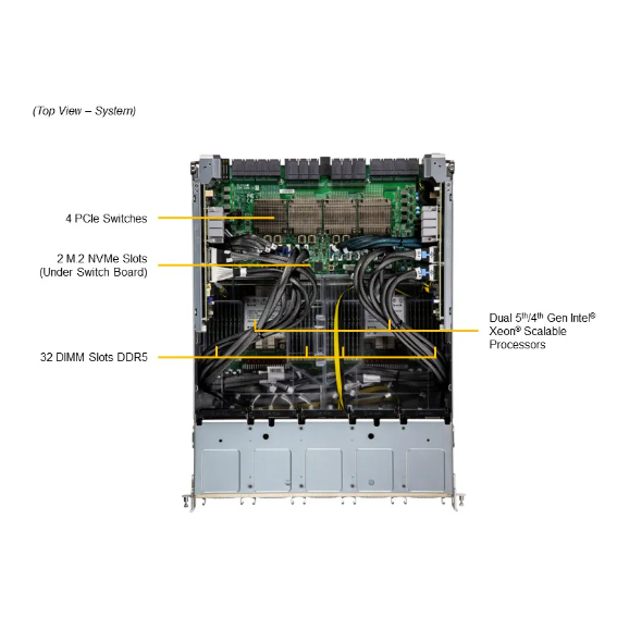 taiページ GPU Superserver SYS-821GE-TNHR - 8U System with 32 DIMM Slots