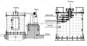 Máquina de fabricación de arena compuesta de eje PFL de alta eficiencia, trituradora de martillos vertical para piedra, motor de minería, rodamientos y engranajes - Product Image 2