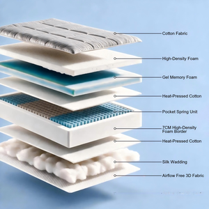 Colchones de Resortes Dobles para Hotel de Alta Gama, OEM/ODM, al por Mayor, en Caja, Colchón King Size para Dormitorio - Product Image 4