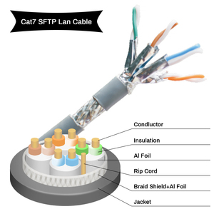 <span class=keywords><strong>Cable</strong></span> Ethernet Blindado Categoría <span class=keywords><strong>7</strong></span> para Redes <span class=keywords><strong>de</strong></span> Centros <span class=keywords><strong>de</strong></span> Datos <span class=keywords><strong>de</strong></span> Alta Velocidad - Product Image 2
