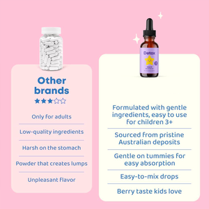 Gouttes de zéolite détoxifiantes saveur baies 30 ml pour enfants, best-seller, pour l'Amazon Cross-border, source usine - Product Image 5