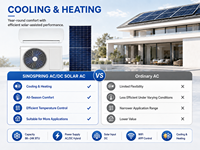 Climatiseur solaire hybride intelligent à entraînement direct PV, classe T3, 9000 BTU, certifié CE ECAS, fourni par l'usine