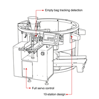 Machine d'emballage de sauce tomate GDS210B-10 à pompe à piston rotative servo-contrôlée pour sachets préformés, capacité ≤80 sachets/min