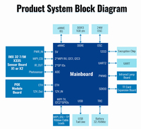 Module de caméra Rockchip pour borne de paiement, vision nocturne, 1/2.8" Cmos Imx335 Imx415 8Mp Ip Rv1109 Rv1126B