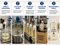 Lessive liquide personnalisée parfum crème de perle, longue durée, fraîcheur et propreté garanties