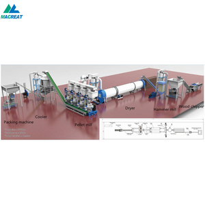 Linea di Produzione di <span class=keywords><strong>Pellet</strong></span> di Biomassa ad Alta Capacità Macreat <span class=keywords><strong>per</strong></span> Gusci di Noci di Palma, Macchina <span class=keywords><strong>per</strong></span> <span class=keywords><strong>Pellet</strong></span> di Segatura e Paglia <span class=keywords><strong>per</strong></span> Trucioli di Legno - Product Image 4