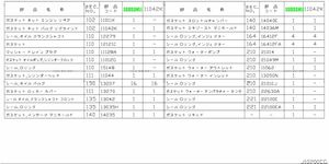 日产斯莱菲天籁J32 X-trail T31 T30 Qashqai J10 MR20DE最佳质量汽车零件发动机垫片组OE 10101-EN228 - Product Image 4