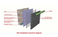 Jardinière murale verticale suspendue, jardinière décorative d'extérieur, pots de plantes pour mur végétal