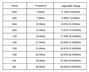 Antena HF de 3-50MHz, 3.5dBi, Frecuencia Ajustable, Antena Móvil con Base Triple Reforzada de Alta Resistencia - Product Image 4