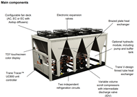 Refroidisseur d'air vertical sur pied 4000 m³/h à faible bruit avec ventilateur AC et moteur à serpentin modulaire pour le refroidissement CVC des usines