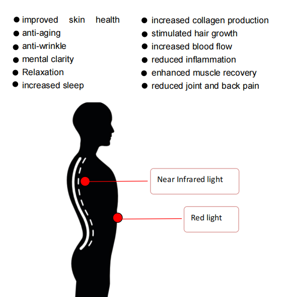 45W Led Red Light Therapy Panel Near Infrared 850nm For Acne Trea