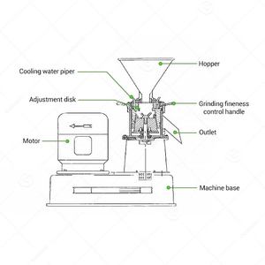 Commercial Small Grinder Hand Operated Electrical Walnut Peanut <b>Butter</b> Sasame Sauce Make Colloid Mill Machine - Product Image 3