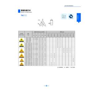 Jeekvisen ที่ใส่ทังสเตนคาร์ไบด์เคลือบ tnmg JP115C รุ่น cnmg & dnmg TNMG160408-CQ - Product Image 6