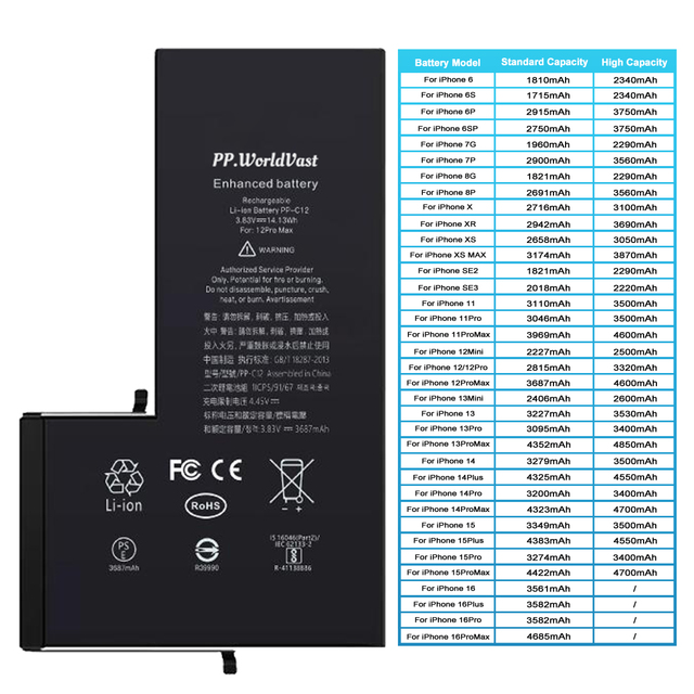 CE Certified Phone Battery for iphone 6 6s 6p 6sp 7 7p 8 8p X Xr Xs 11 Pro Max 12 13 14 15 All Models 0 Cycle