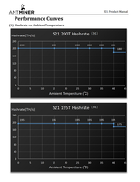 Crypto Miner basse puissance pour BTC BCH nouvelle Bitmain Antminer Asic Miner S21 200TH/s Bitcoin Mining Machine
