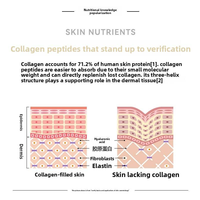 Tablet Permen Tekan Kolagen Astaxanthin Vitamin C Asam Hialuronat Label Pribadi OEM ODM Suplemen Kecantikan Kulit