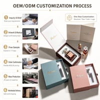 Boîte cadeau personnalisée avec logo, parfum, emballage de luxe pour cosmétiques et parfums