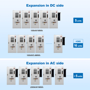Thương mại 100kw 200Kw 214kw pin năng lượng mặt trời 1mW năng lượng mặt trời hệ thống 3 giai đoạn lai năng lượng mặt trời năng lượng lai Hệ thống lưu trữ năng lượng - Product Image 5