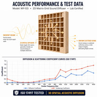 WINEGO Panneau Diffuseur Acoustique en Bois Massif QRD pour Studios d'Enregistrement et Projets Muraux – Vente en Gros