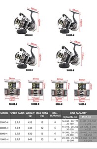 <span class=keywords><strong>DAIWA</strong></span> <span class=keywords><strong>BG</strong></span> MQ <span class=keywords><strong>รอก</strong></span>สปินนิ่งกระแสน้ำเค็ม8000-h 6000d-h 4000d-xh 3000d-xh 2500d-h ตัวเครื่องม้วนอลูมิเนียม10000-h - Product Image 5
