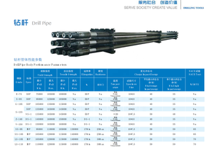 Vara de perfuração do campo de óleo 5dp - Product Image 2