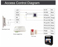 Scheda di Controllo Accessi per 2 Porte con Software Server Web Integrato TCP/IP, Audio Unidirezionale e Archiviazione Cloud