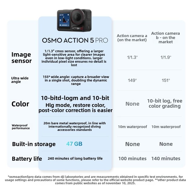 Osmo Action 5 Pro Super Flagship Motion Vlog Travel Camera 4K CMOS Sensor