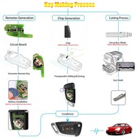 Control Remoto Universal para Auto Xhorse de 3 Botones, Control Remoto con Cable VVDI XKKF02EN XKKF05EN, Control Remoto VVDI