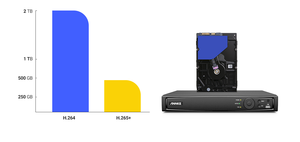 Annke 12MP 8CH NVR H.265 POE NVR Phát Lại Thông Minh Mạng Video Recorder Hỗ Trợ Chuyển Động Cảnh Báo Truy Cập Từ Xa Cho Poe Máy Ảnh - Product Image 6