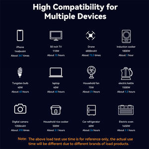 モダンエクセレンス2000wパワー1799wh電気新エネルギー車両充電発電所 - Product Image 6