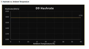 比特大陆Antminer D9 1770G 2839W破折号X11空气冷却矿工加密矿工计算机数据处理器破折号矿工D9 - Product Image 5