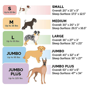 Groothandel Op Maat Goedkope Orthopedische Kalmerende Kauwbestendige Ortho Hondenbed Traagschuim Koelstof Diepe Slaap Hond Bedmat Voor Huisdieren - Product Image 6