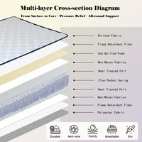 Matelas villa hybride massage latex mousse mémoire gel ressort Bonnell en boîte, tailles twin king queen 8‑14 pouces