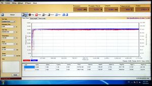 Реометр крутящего момента, безроторный вулканизационный прибор, высокотемпературная машина для испытаний капиллярной вулканизации - Product Image 5