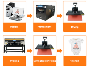 Kaiou Digital A3 qualsiasi colore vestiti dtg direct to indumento stampante t-shirt stampa <span class=keywords><strong>macchina</strong></span> <span class=keywords><strong>su</strong></span> tessuto dtf stampante dtf - Product Image 6