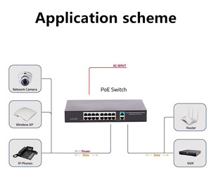 Huayu 4 + 2 100Mbps PoE Mạng Chuyển Đổi Đơn Giản VLAN Hỗ Trợ Plug-And-Play Cho Văn Phòng Mạng Sợi Quang Adapter Cho PC & IP - Product Image 5