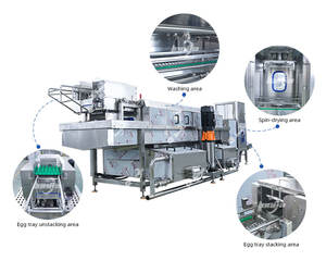 Lavadora Bandejas Ovos Máquina limpeza e esterilização bandejas plástico Máquina secagem limpeza bandejas - Product Image 5