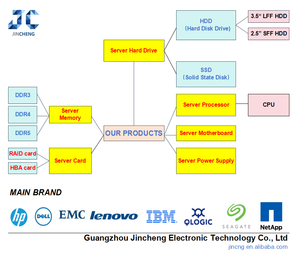 64GB (1x64GB) <span class=keywords><strong>Dual</strong></span> Rank x4 DDR5-4800 CAS-40-39-39 ec8 đăng ký Bộ nhớ thông minh bộ P43331-B21 - Product Image 5