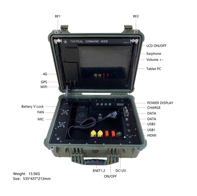 Wireless Ip Mesh Radio Video Data Receiver Upload Download Link Camera Range Ground Station