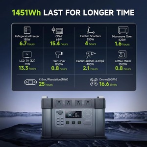 Générateur solaire ALLPOWERS SS009 PRO 2400W (pic) 1451.6Wh LiFePO4 MPPT avec 4 prises AC 2400W, UPS <15ms pour la maison/le camping-car et le camping - Product Image 6