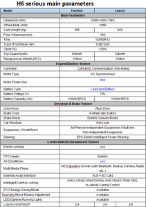 NUOVO Veicolo Elettrico a 4 Ruote 2022 Smart Fortwo Electric Drive Passion Coupé Elettrico in Rapida Vendita - Product Image 3