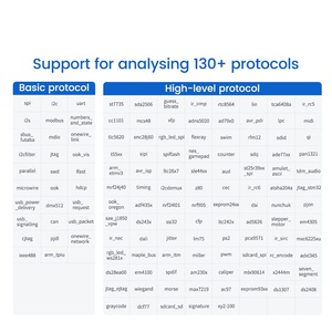 جهاز تحليل منطقي متعدد الوظائف Sipeed SLogic Combo 8 بـ 8 قنوات مع أداة تصحيح الأخطاء DAPLink CKLink مع التثبيت المباشر - Product Image 5