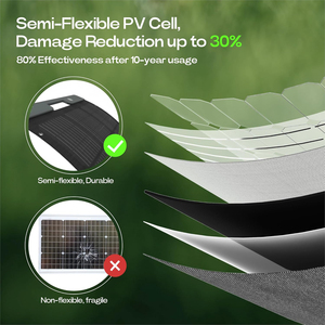 Paneles Solares Plegables Monocristalinos Alecter Solar APH-FB41 de Último Diseño, 500W, >23.5% de Eficiencia, Certificación TUV, para Carga y Camping - Product Image 6