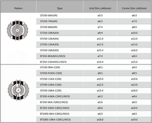 Jauge de passoire à film rond, série KA - Product Image 2