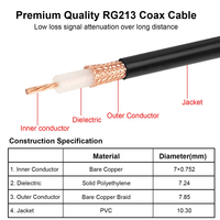Kabel Jumper Koaksial RF 50 Ohm RG213 UHF PL-259 Male to Male Low Loss