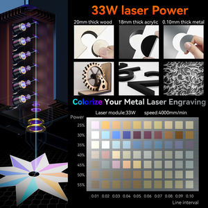 Kit de Módulo de Cabezal Grabador Láser <span class=keywords><strong>SCULPFUN</strong></span> S30 Ultra 22W 33W para Actualización de S9 S6 <span class=keywords><strong>S6Pro</strong></span> - Product Image 6