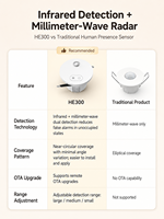 Sensor de Presencia Humana HE300, Radar de Onda Milimétrica de 24 GHz, Zigbee 3.0 / Zigbee Tuya, Detección de Movimiento Inteligente, Sensor de Automatización del Hogar Inteligente