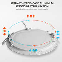 Plafonnier LED encastré ultra-plat rond et carré avec corps en plastique pour éclairage intérieur de maison et de bureau
