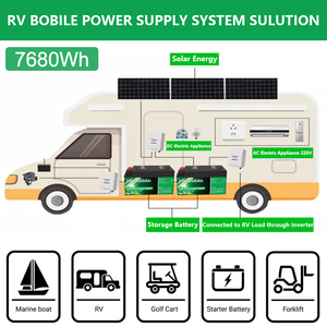 Batería de fosfato de litio de 12V 24V para energía solar, 100Ah 200Ah 280Ah 300Ah, paquete de baterías de 24V, con envío desde la UE (sin impuestos) - Product Image 5