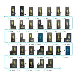 <span class=keywords><strong>Batterie</strong></span> de téléphone rechargeable Li-ion 2000 mAh avec garantie de 12 mois, certifiée CE, en stock pour <span class=keywords><strong>5SE</strong></span> - Product Image 6